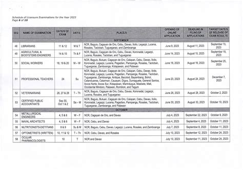 prc pampanga schedule|2023 PRC Board Exam Schedule (Date of Exams, .